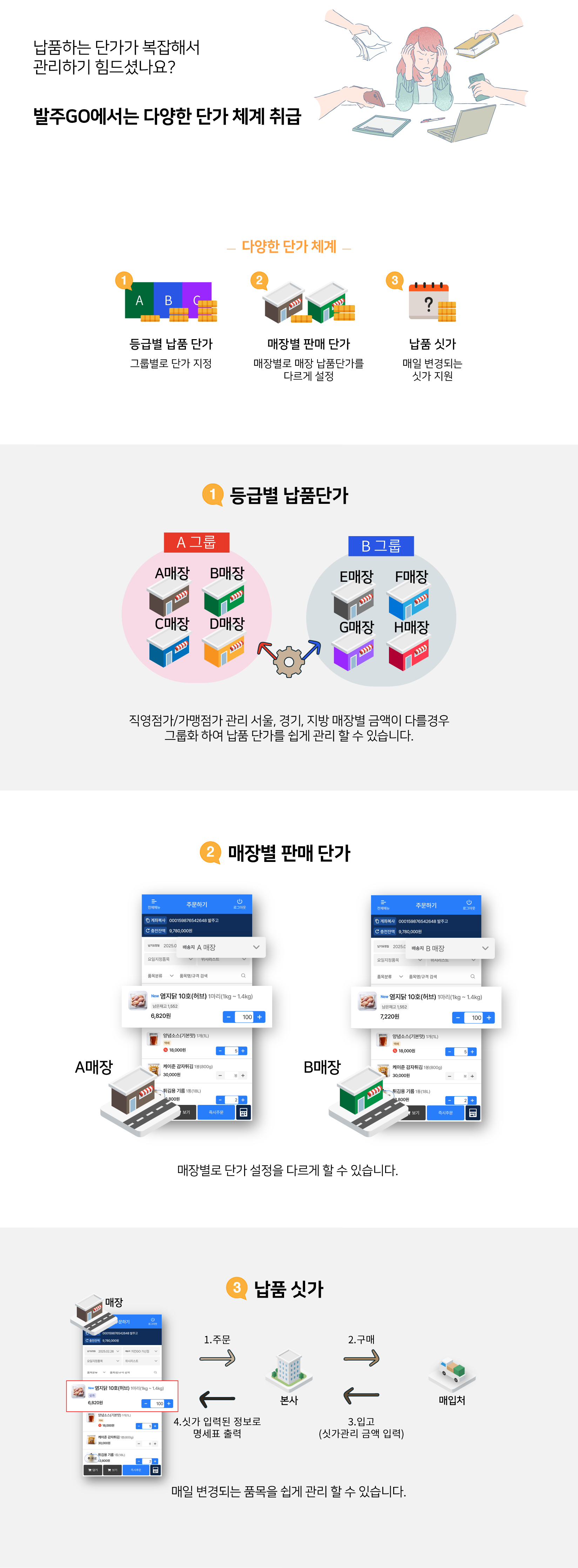 다양한 단가체계
