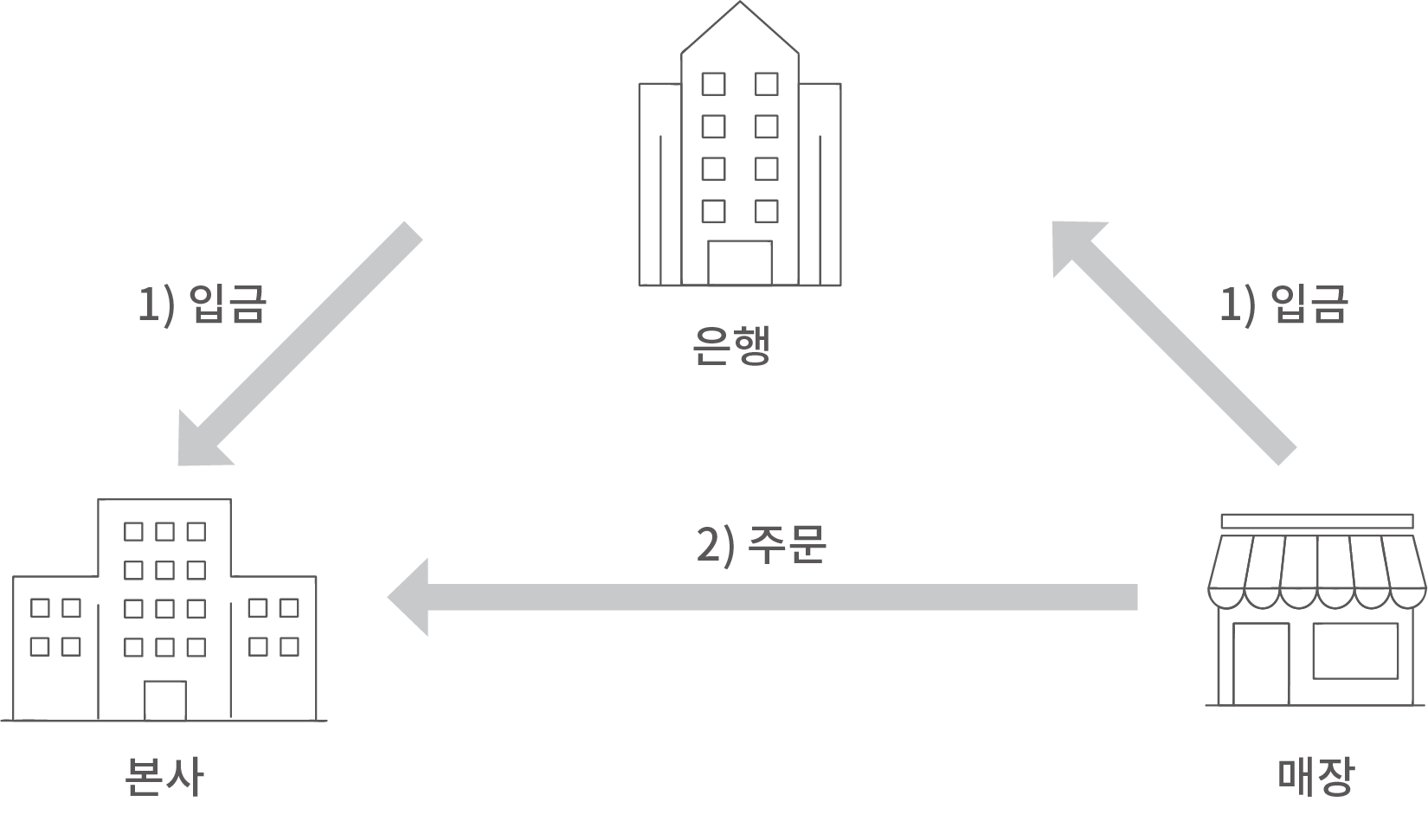 가상계좌 서비스