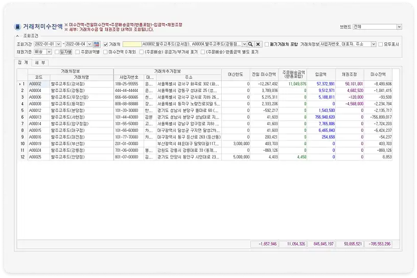 대금관리