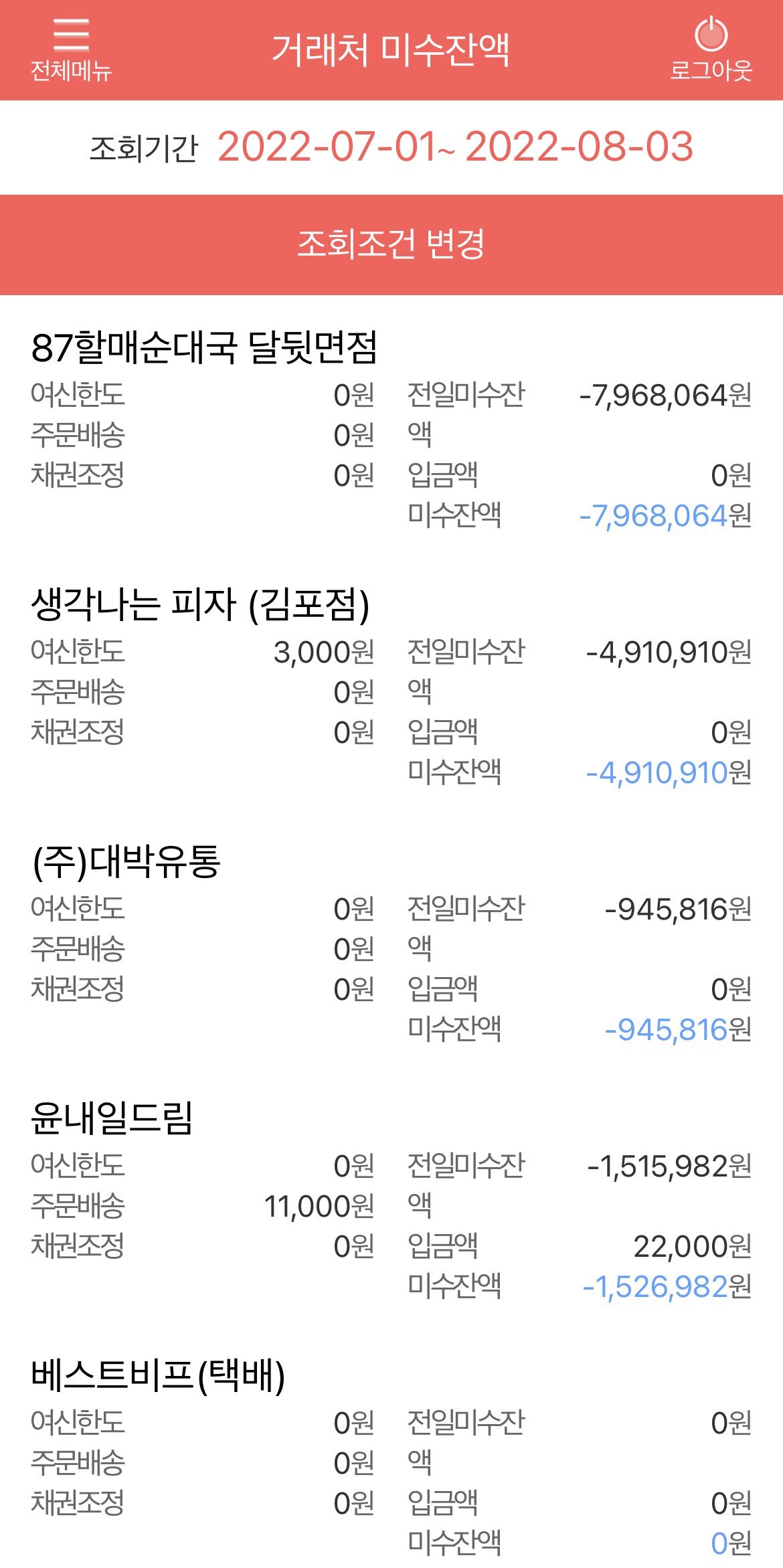 대금관리
