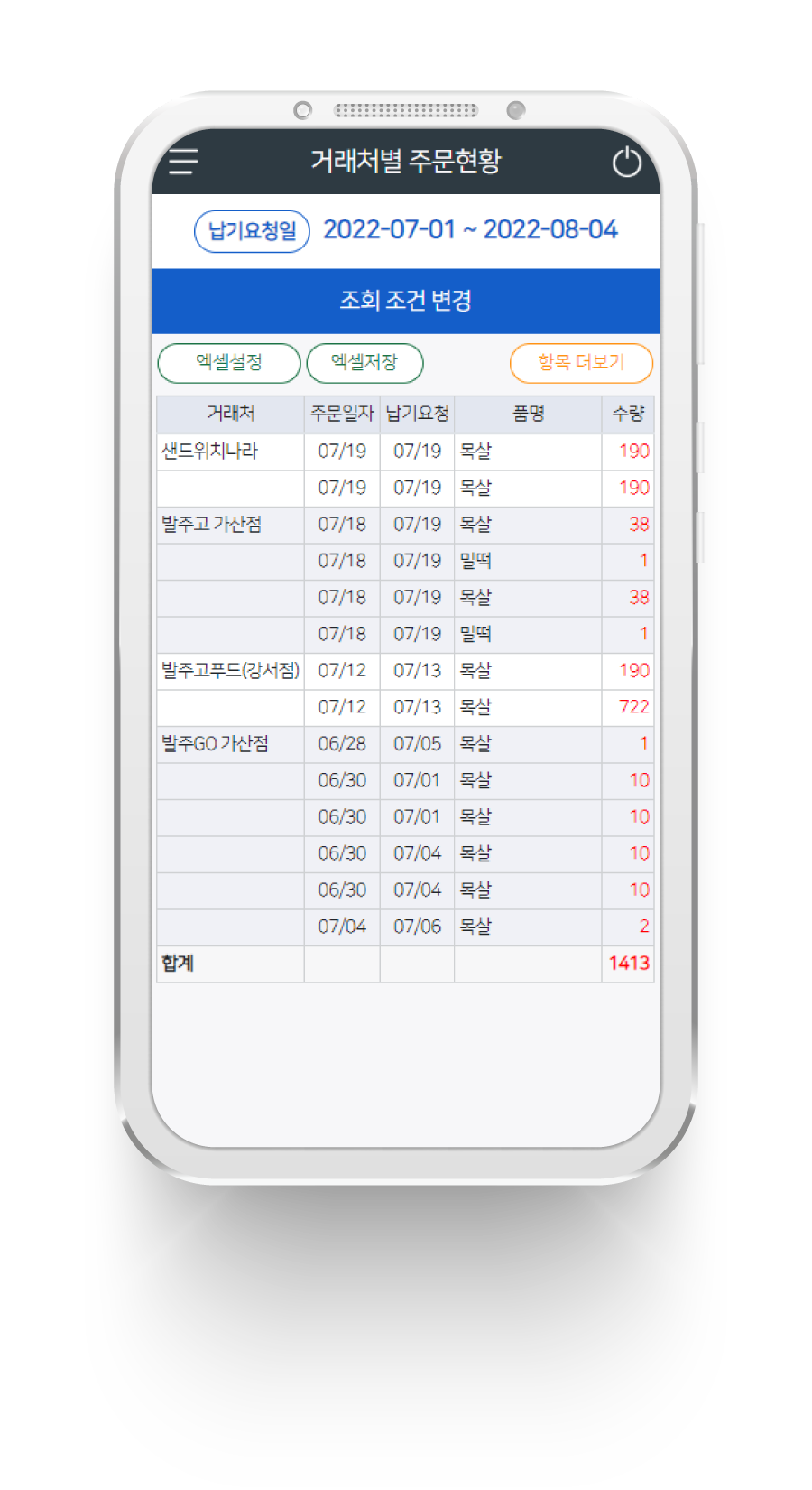 주문현황