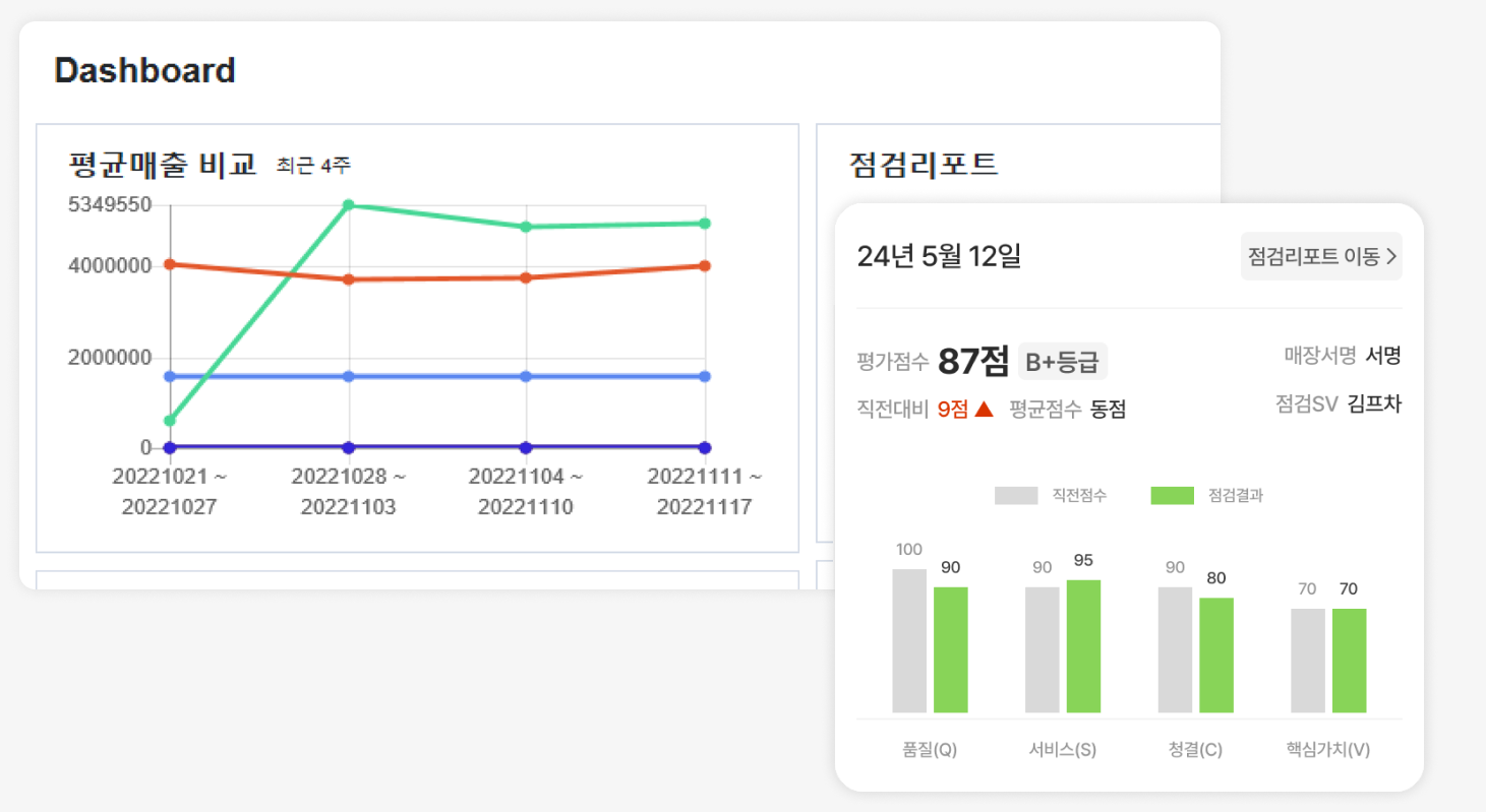 가맹정보 확인도 프차고에서