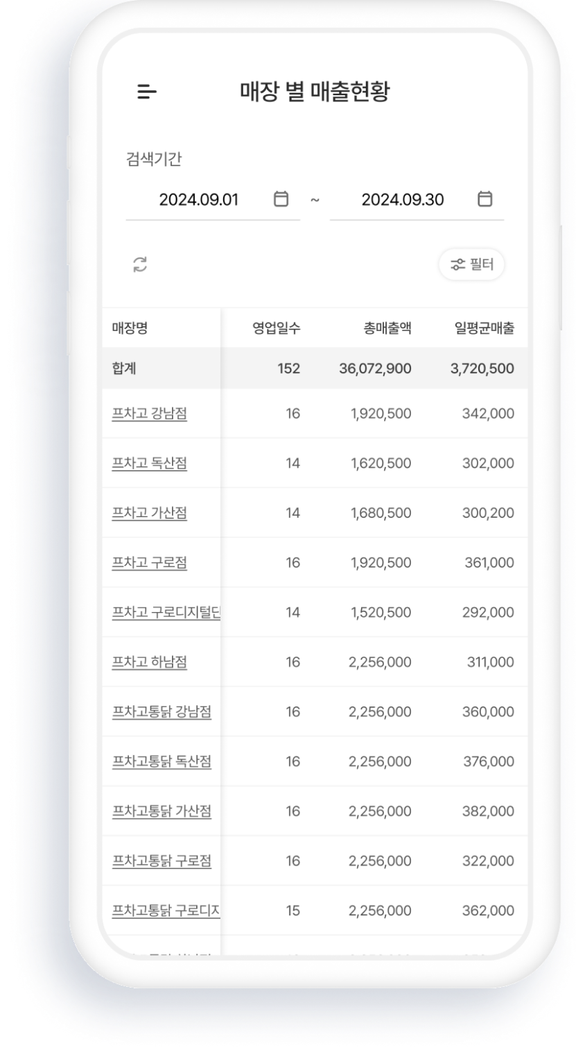 프차고 매출분석