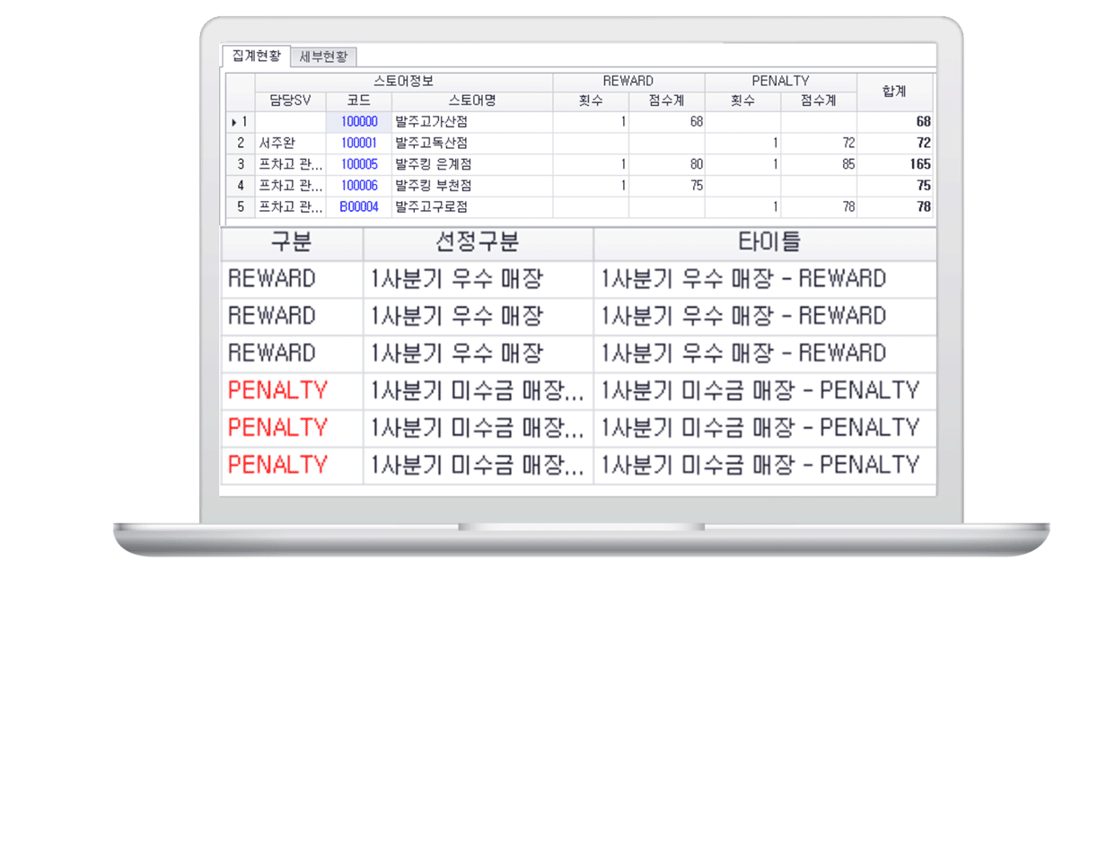 프차고 우수매장